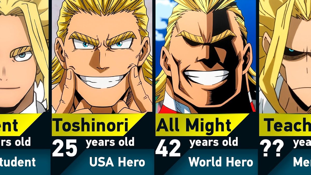 How Old Is All Might in Dandadan? He Doesnt Appear